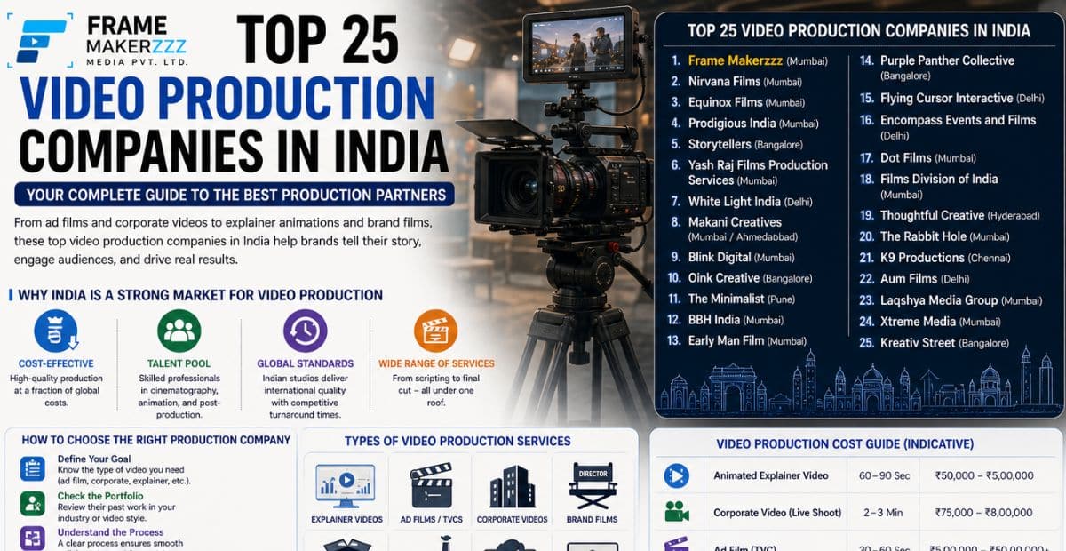 Video Production Companies in India